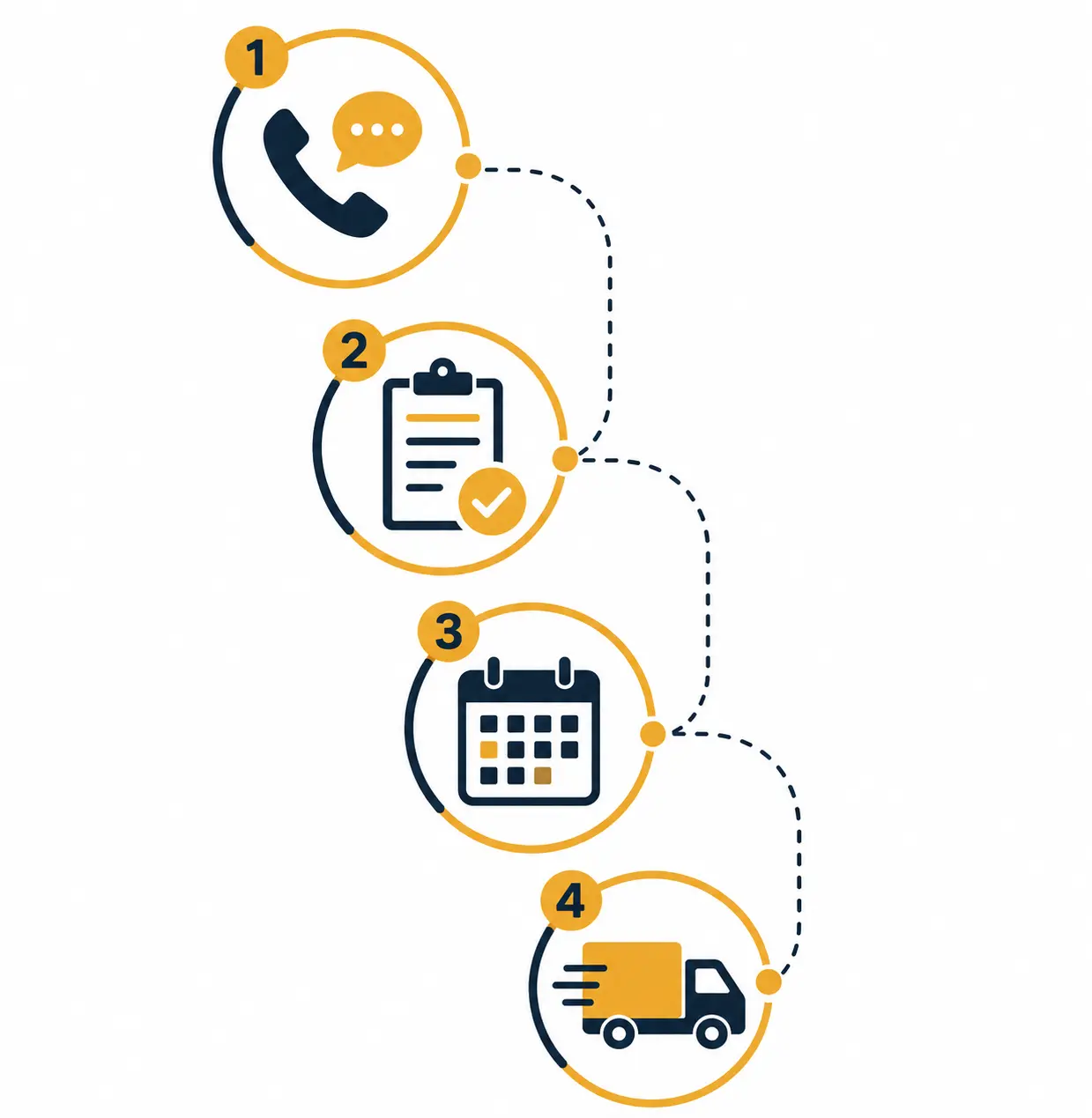 Moving process steps for movers and packers Dubai services