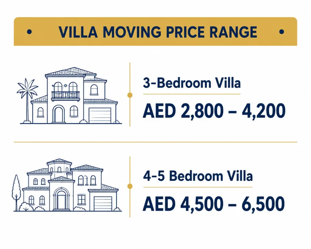 Movers and packers in Arabian Ranches villa moving cost
