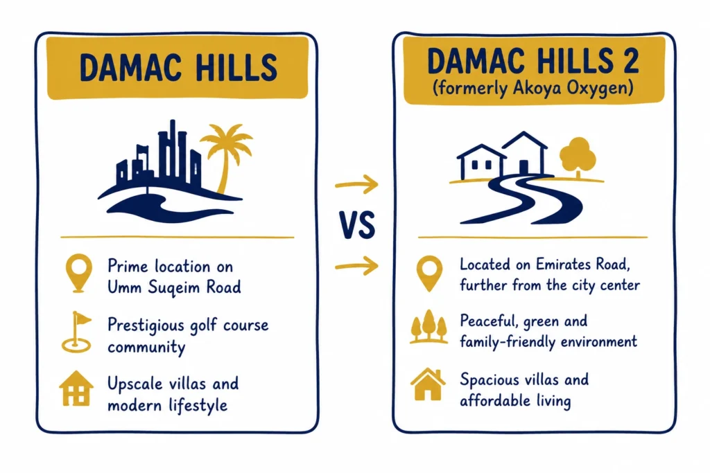 Movers and packers in Damac Hills versus Damac Hills 2 comparison