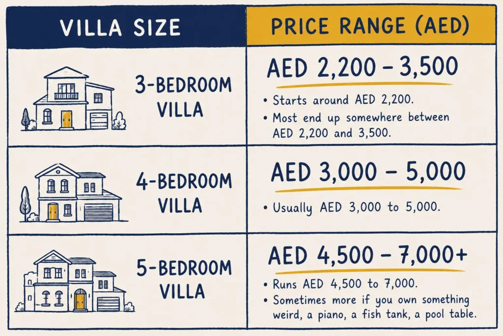 Villa moving cost Dubai price breakdown by bedroom size