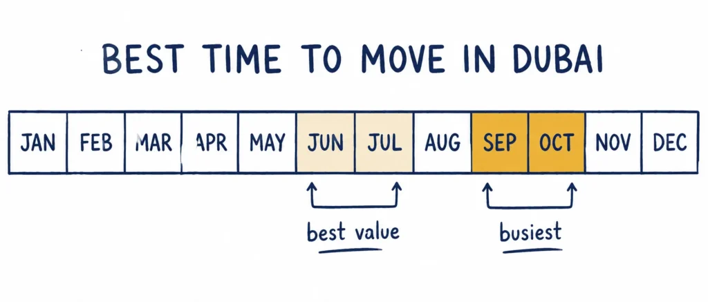 Villa moving cost Dubai best months to move